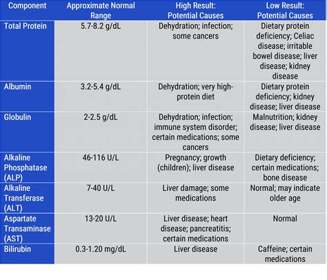 full diabetic lab work up